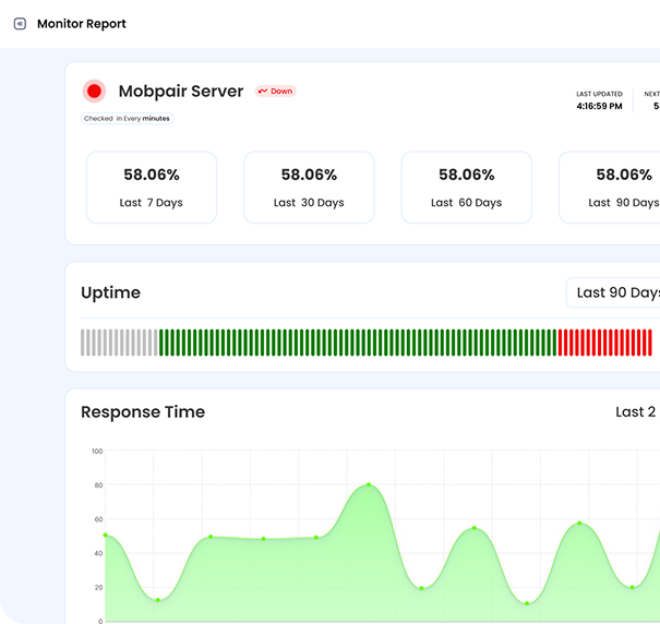 MakePing Report Dashboard